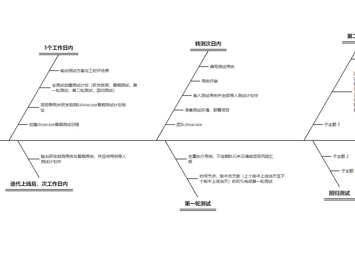 小丁加盟sdk - 乐有家